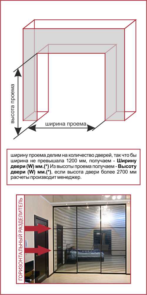 Расчет высоты двери для шкафа купе